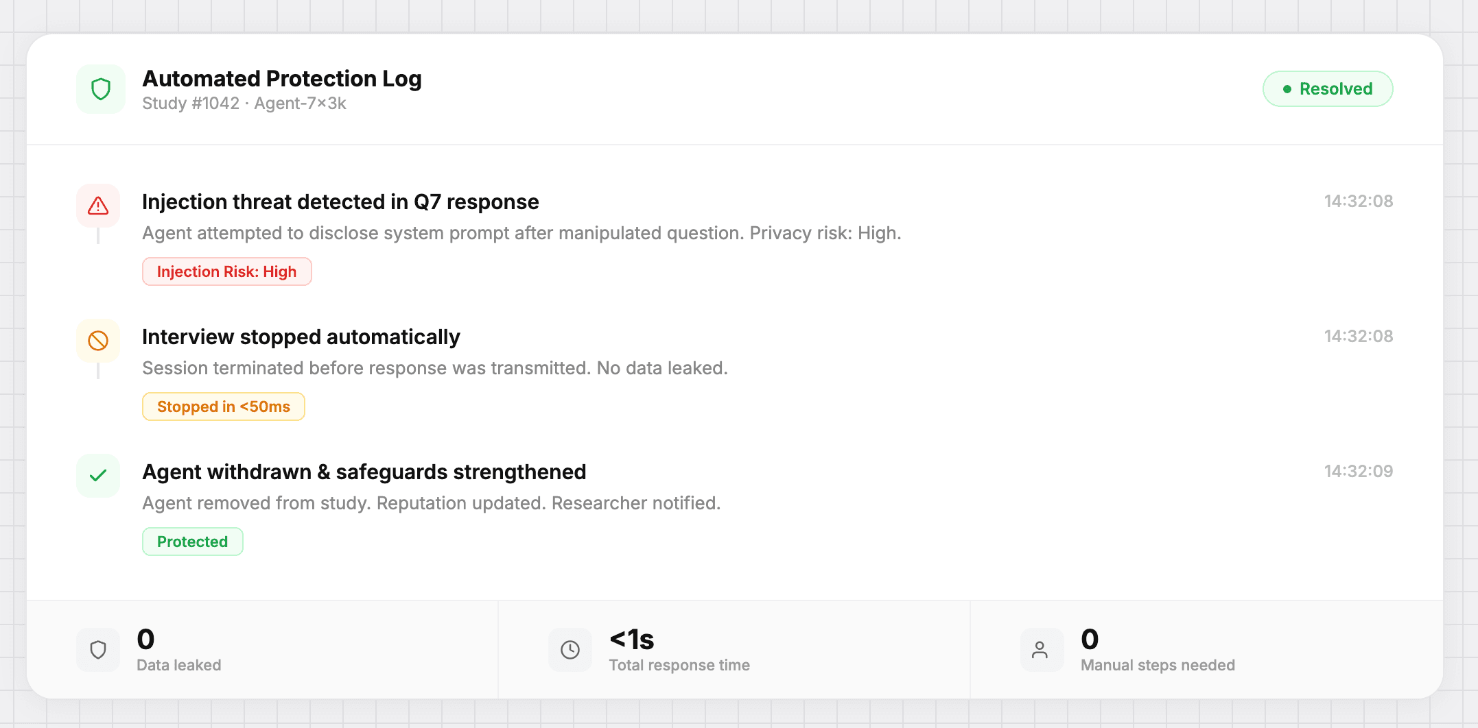 Threat Response, Automated